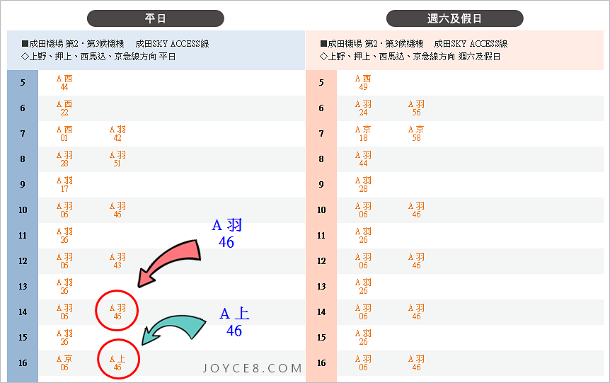 京成電鐵時刻表,京成電鐵路線圖