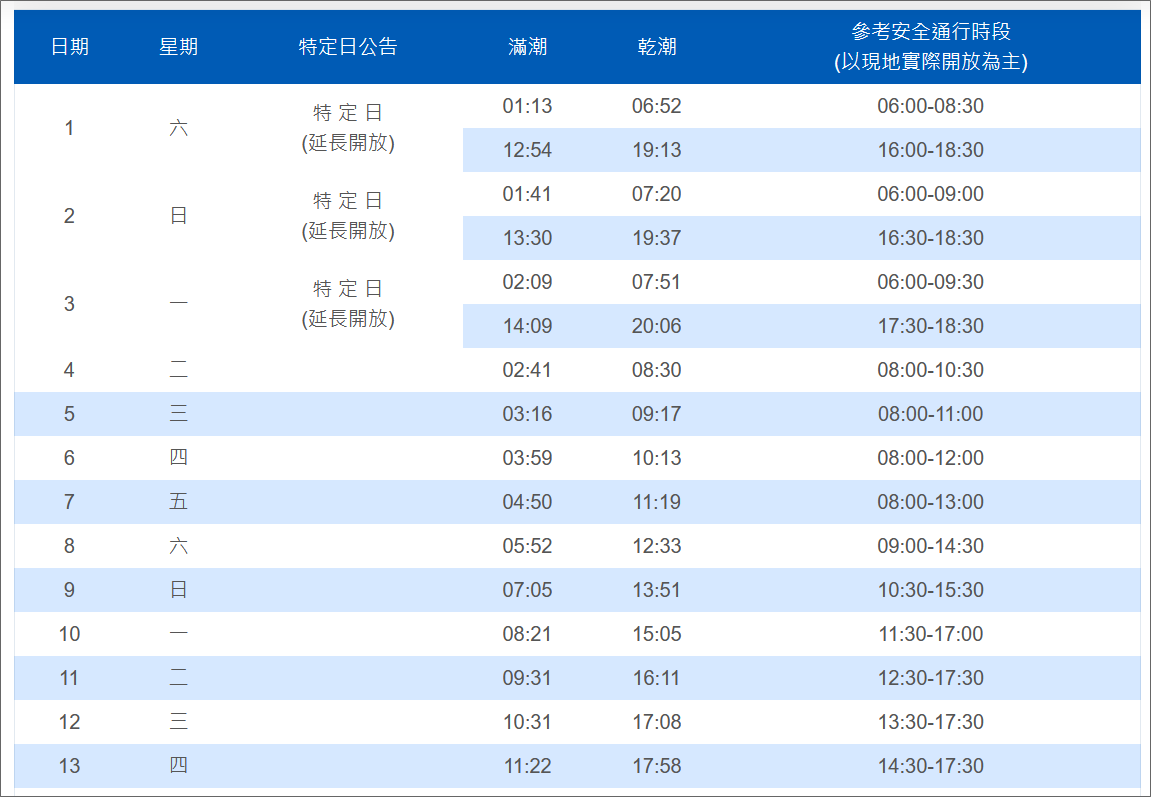奎壁山摩西分海|潮汐時間表怎麼看,安全通行時段一次看懂 - 第2張圖 奎壁山摩西分海潮汐預報時間表